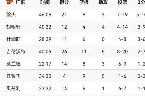 开云体育-赛地聚焦：CBA常规赛最后时刻热度飙升，利物浦刷新队史纪录，底气十足，临场指挥获称赞的简单介绍