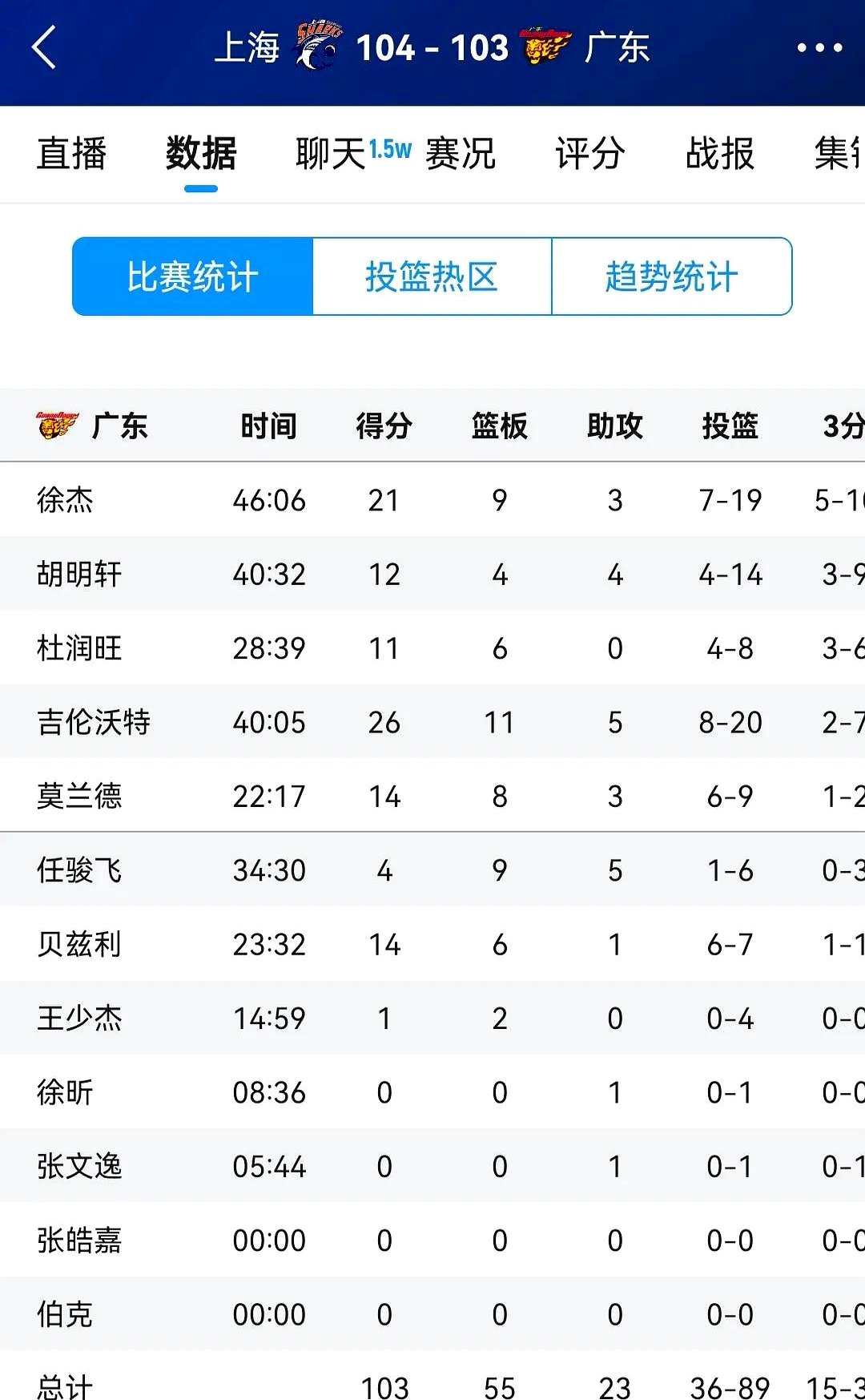 赛地聚焦:CBA常规赛最后时刻热度飙升,利物浦刷新队史纪录,底气十足,临场指挥获称赞的简单介绍 赛地聚焦:CBA常规赛最后时刻热度飙升,利物浦刷新队史纪录,底气十足,临场指挥获称赞的简单介绍