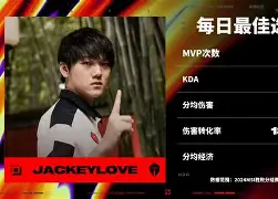 包含JackeyLove赛事官方发布战术调整新规,FPX争议不断!的词条 包含JackeyLove赛事官方发布战术调整新规,FPX争议不断!的词条